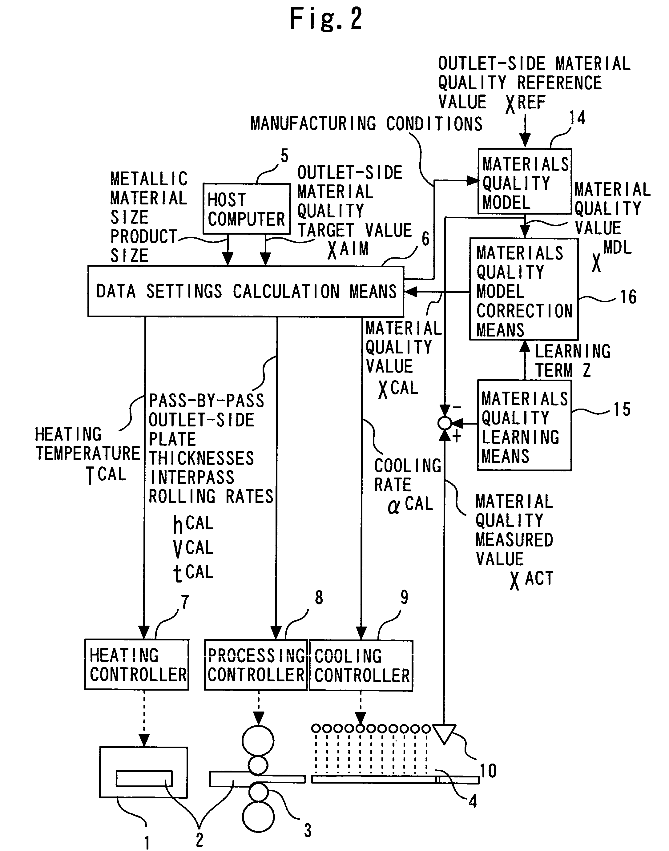 Apparatus for controlling materials quality in rolling, forging, or leveling process