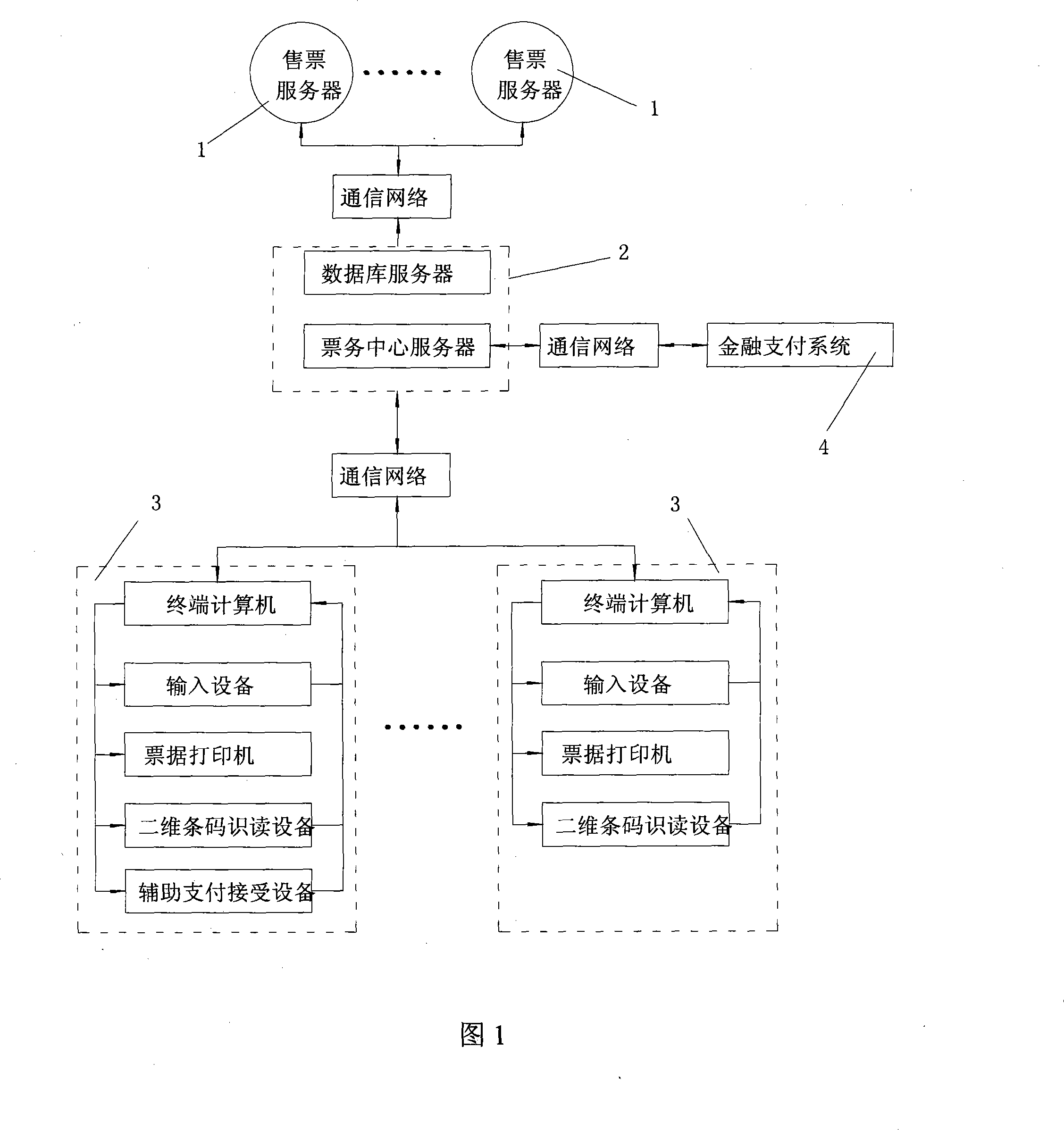 Automatic tickets selling system, method and terminal thereof