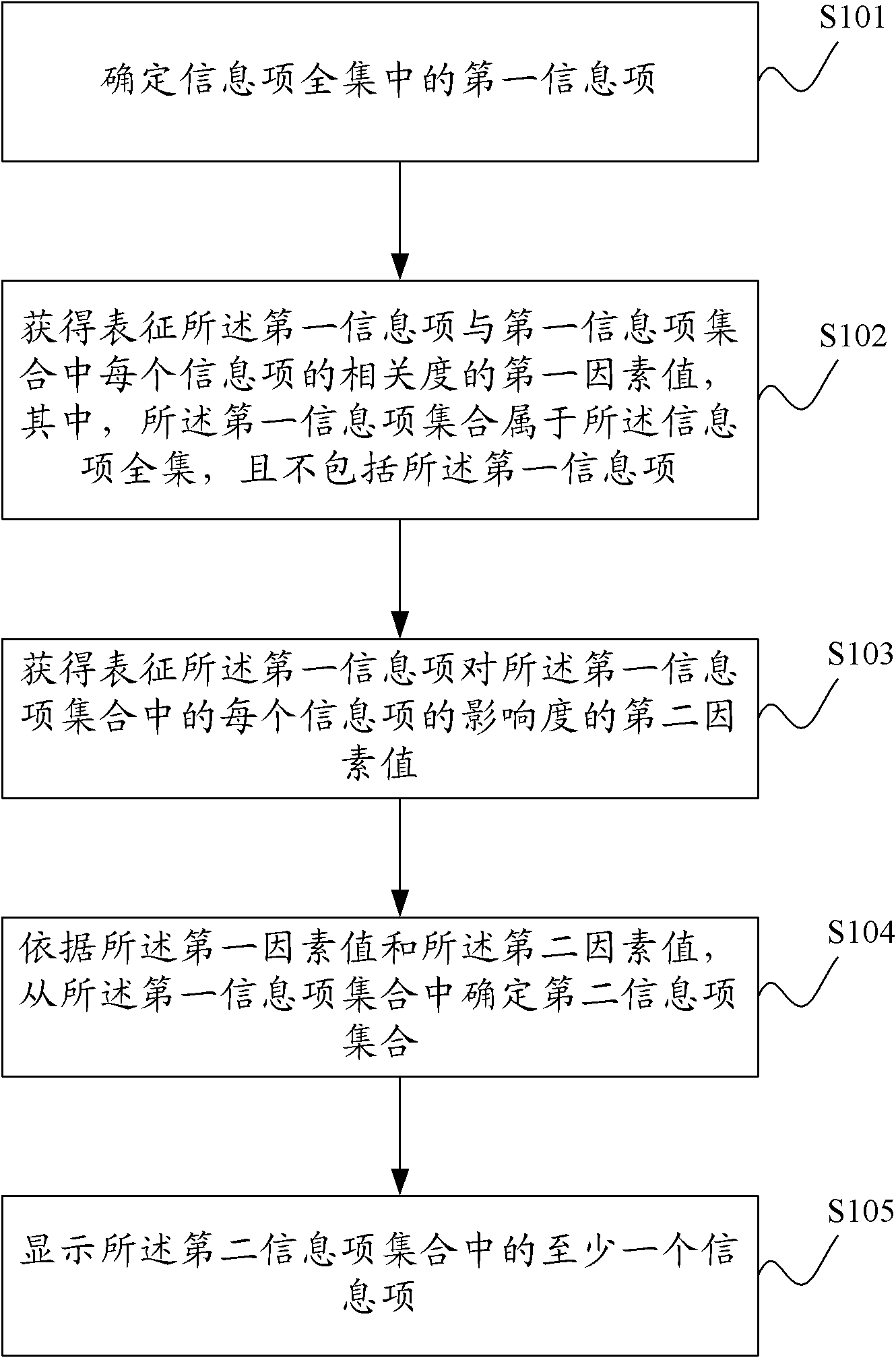 Information item recommendation method and system