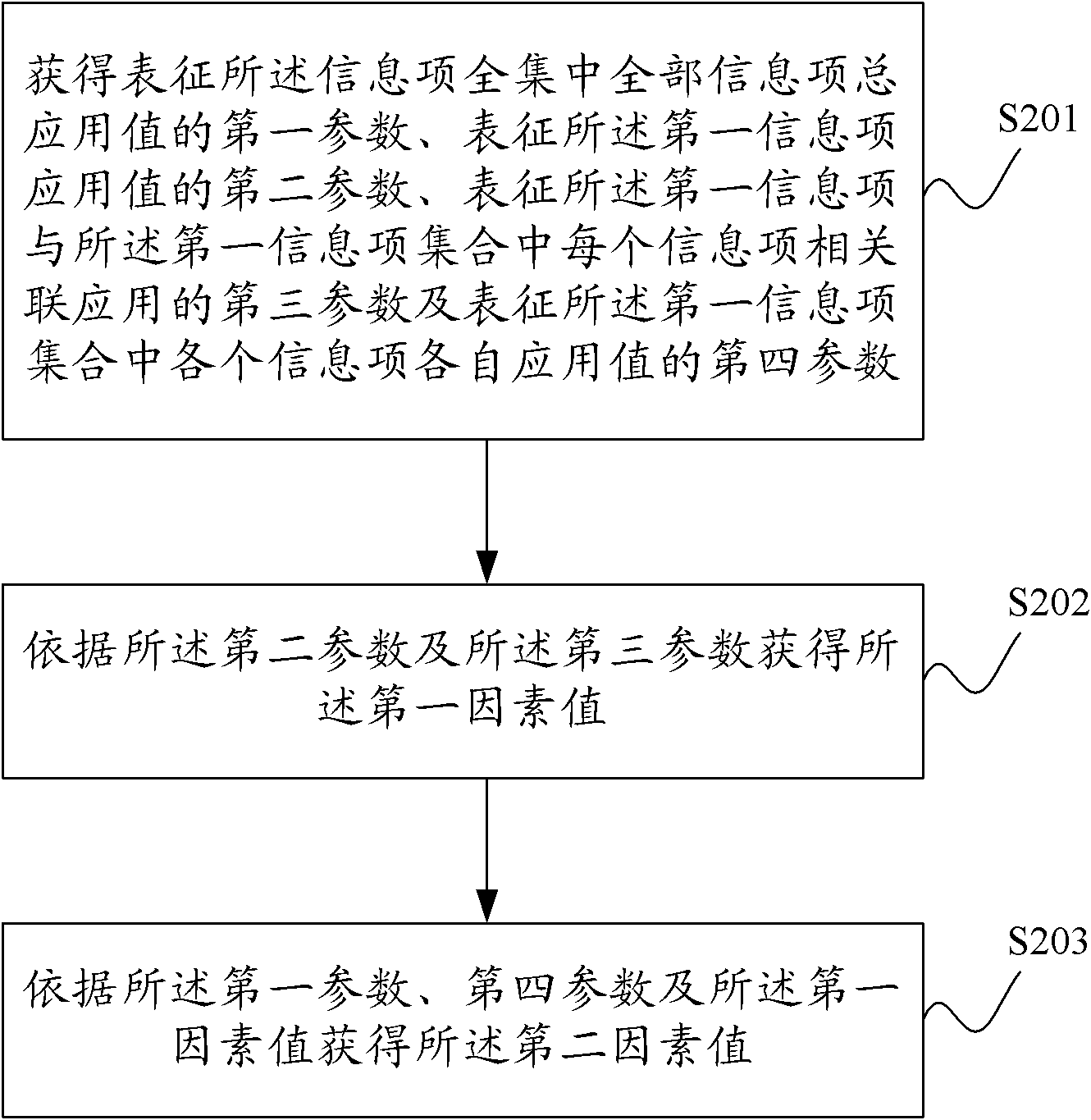 Information item recommendation method and system