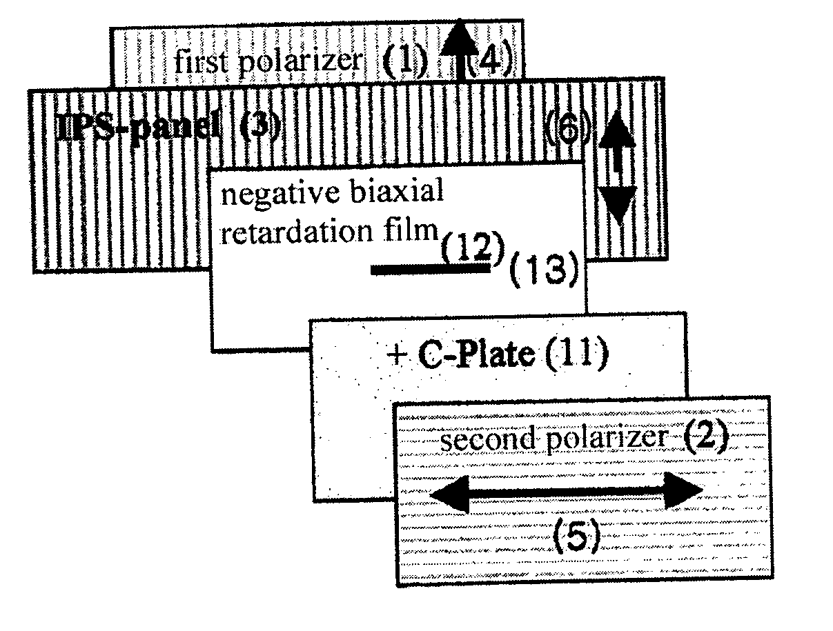 In-plane switching liquid crystal display comprising compensation film for angular field of view using negative biaxial retardation film and (+) C- plate