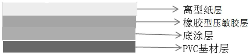 A kind of high-performance PVC anti-coating film for flexible circuit board and its preparation method and application