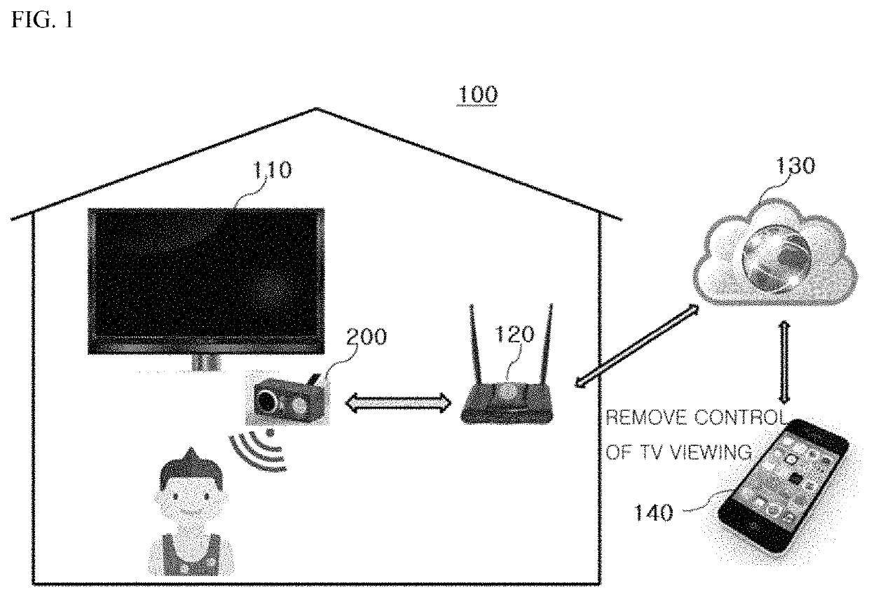 Device for controlling TV viewing, capable of bi-directional video calling