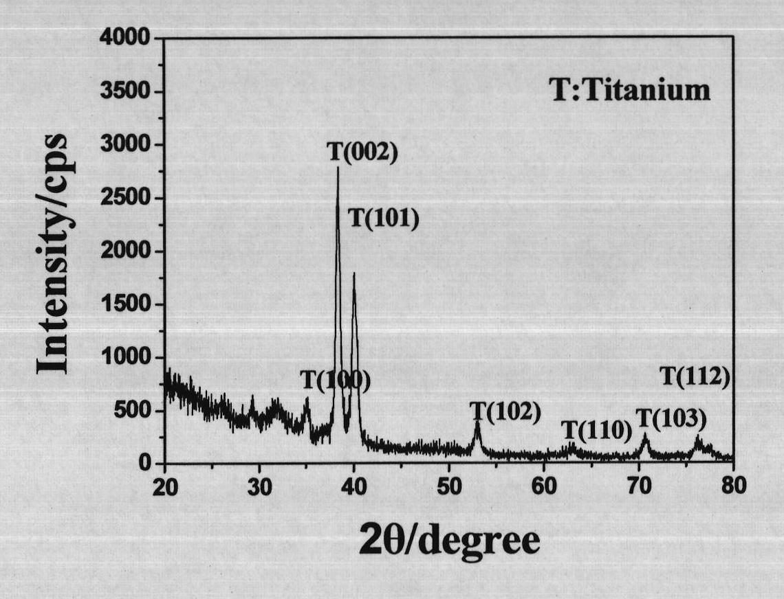 Method for preparing rutile-type TiO2 thin film at room temperature