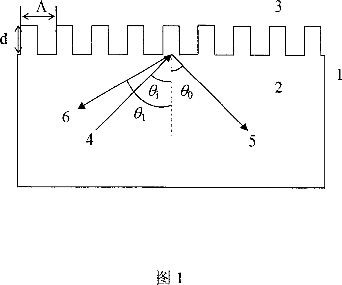 Back incident type quartz reflective polarizing beam split grating of 632.8 nano wave length