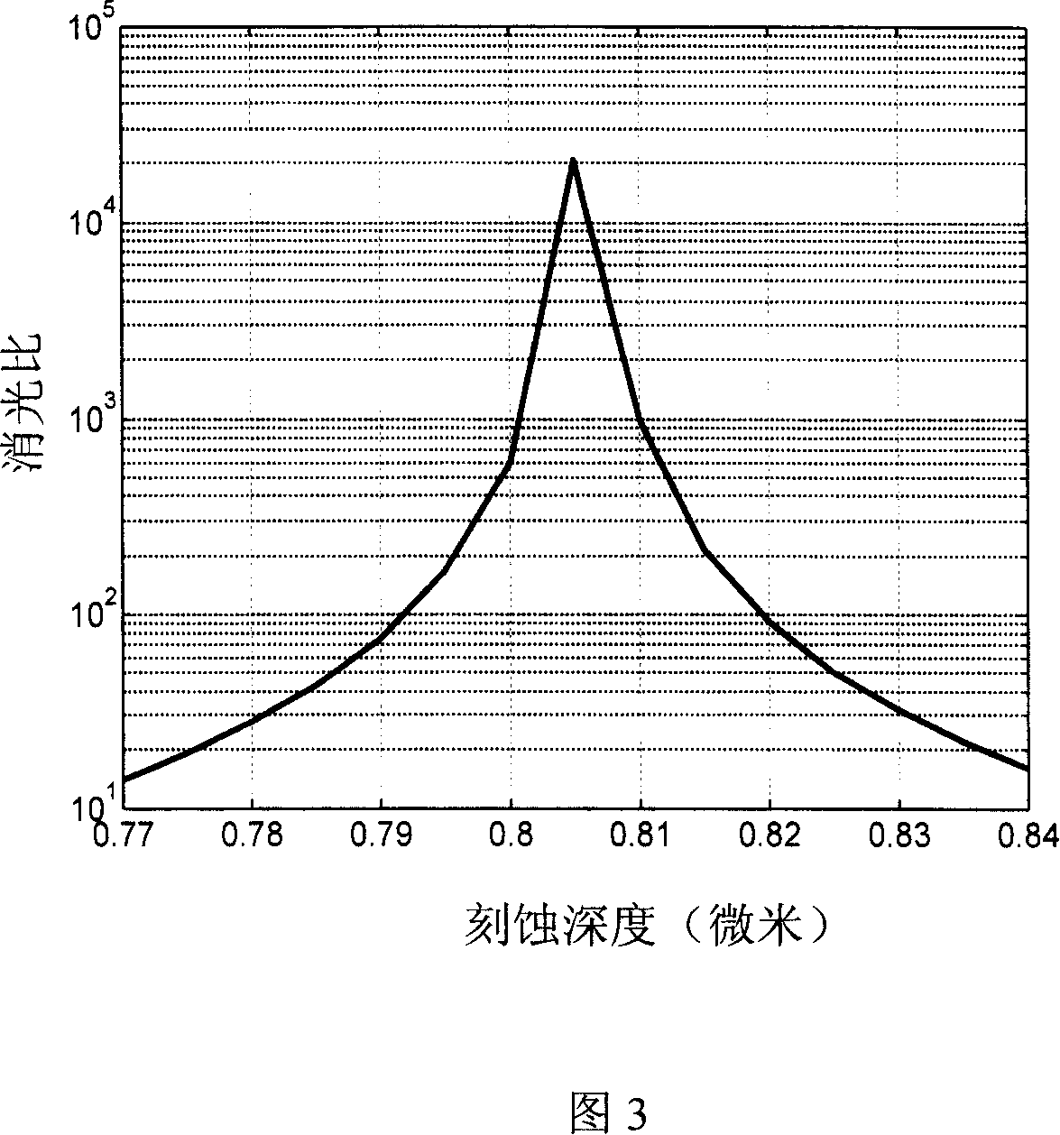 Back incident type quartz reflective polarizing beam split grating of 632.8 nano wave length