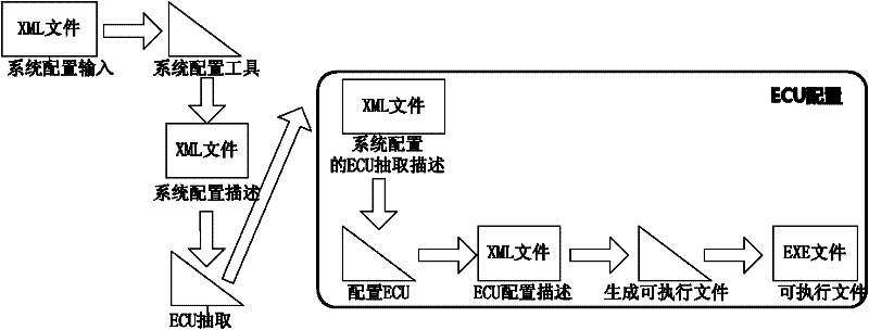 A basic software parameter definition extension method applied to autosar ECU configuration