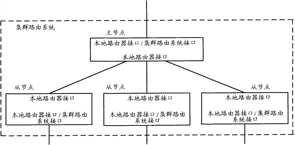 Multicast message processing method and device