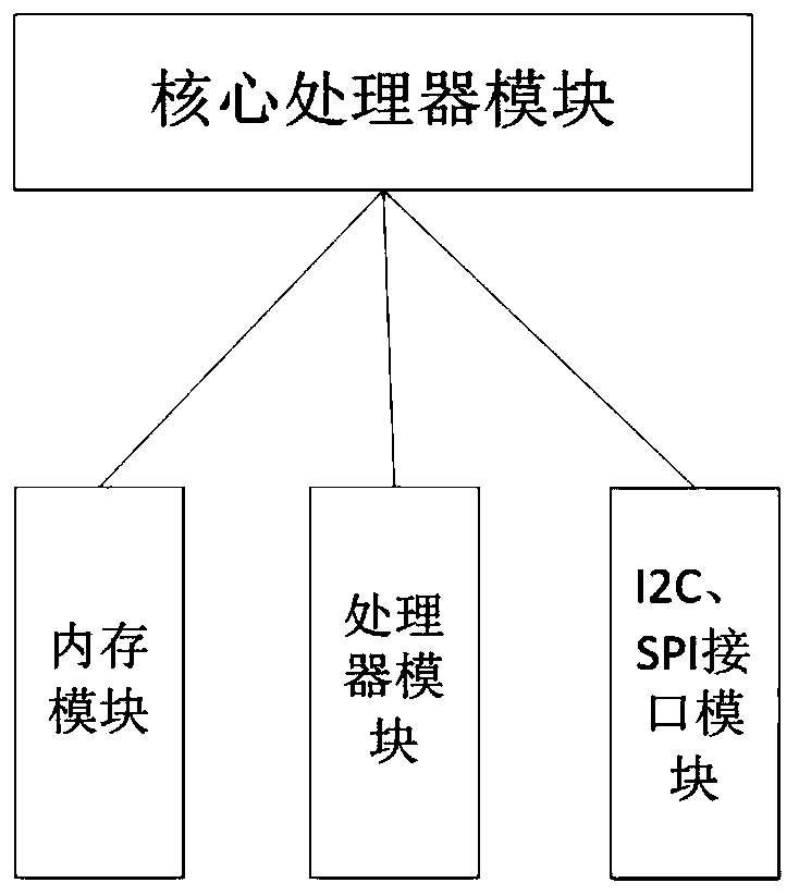 Electronic flight packet data processing and transmitting unit based on airborne data bus