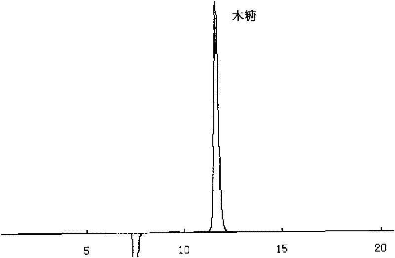 Method for producing ethanol by fermenting straws