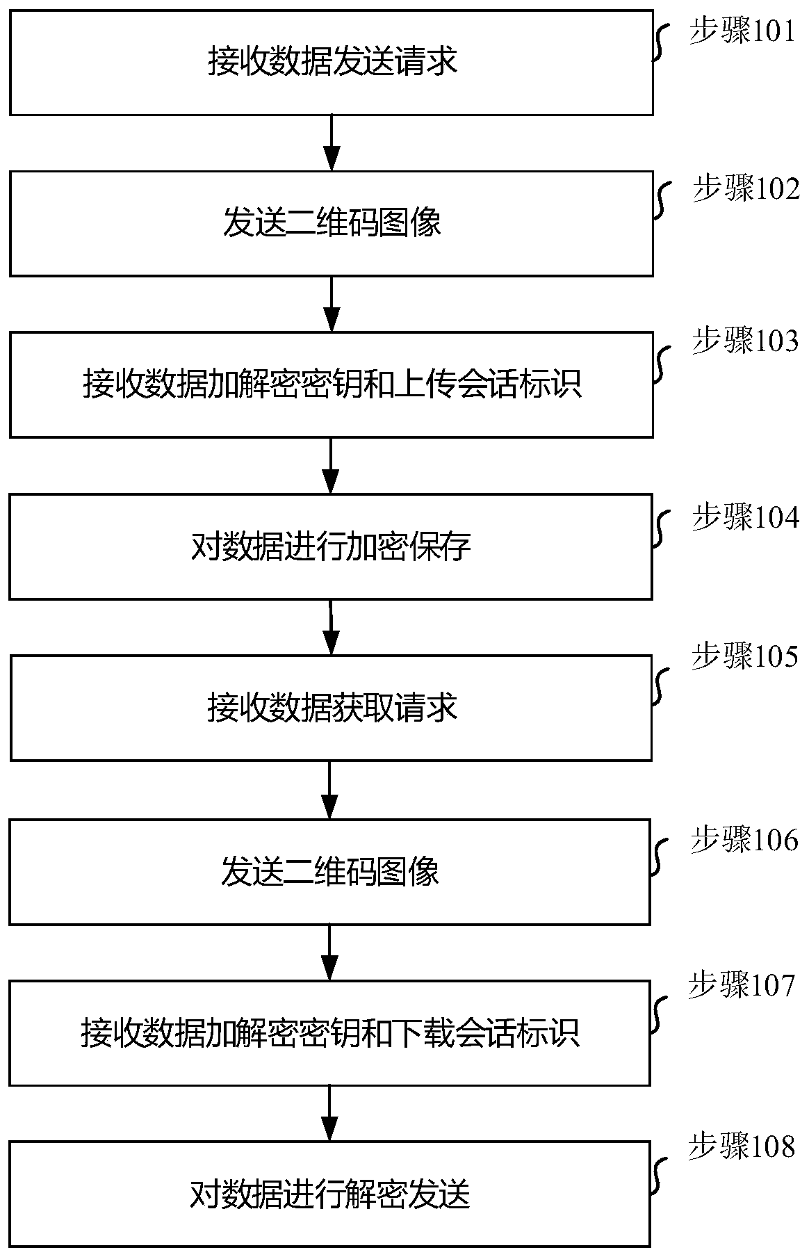 Data processing system, method and device, medium and equipment
