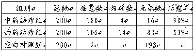 Traditional Chinese medicine composition for preventing and treating red skin disease of grass carp and preparation method