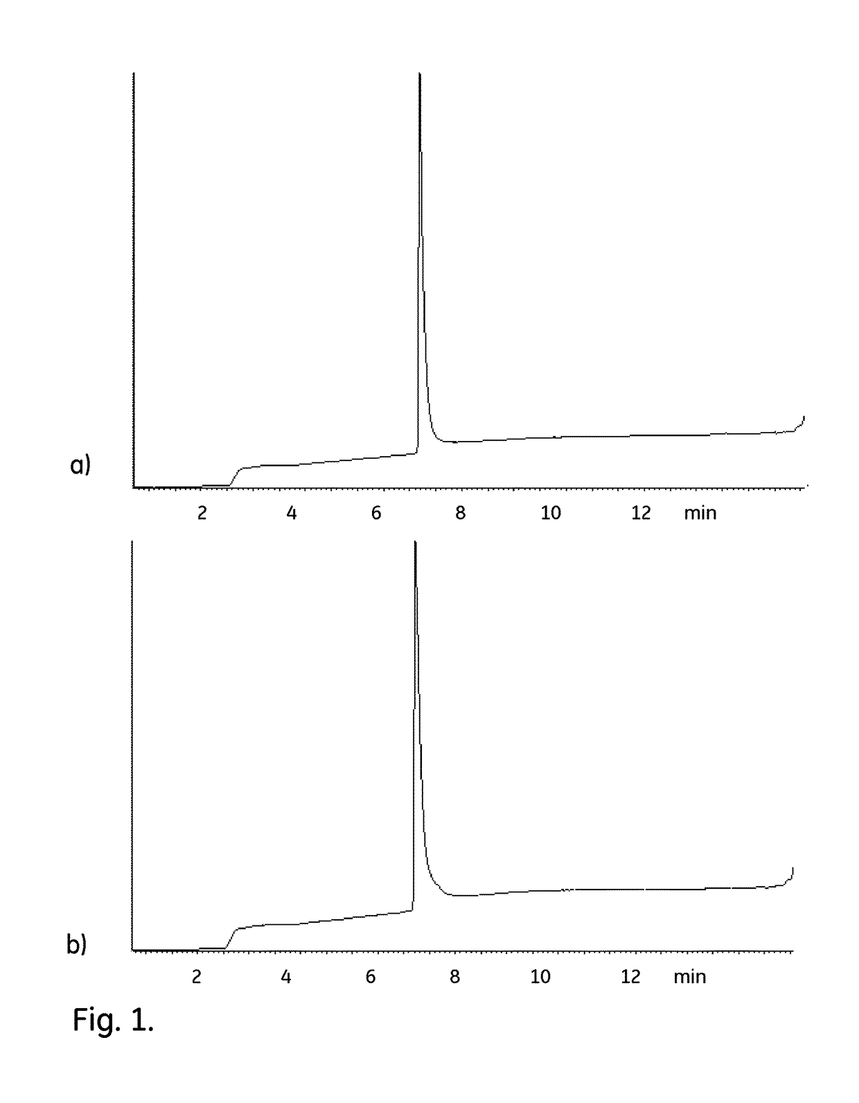 Sanitization Method for Affinity Chromatography Matrices