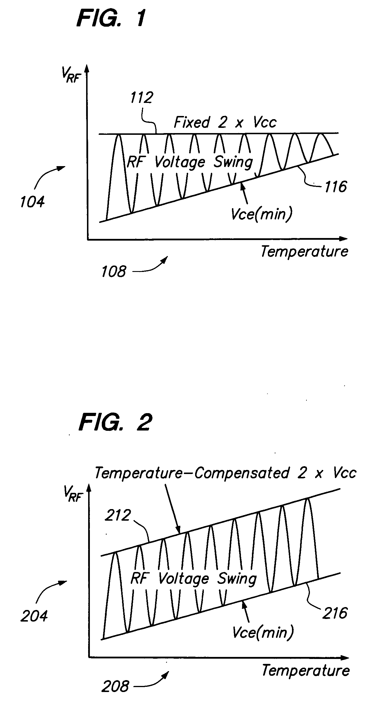 Temperature compensation of collector-voltage control RF amplifiers