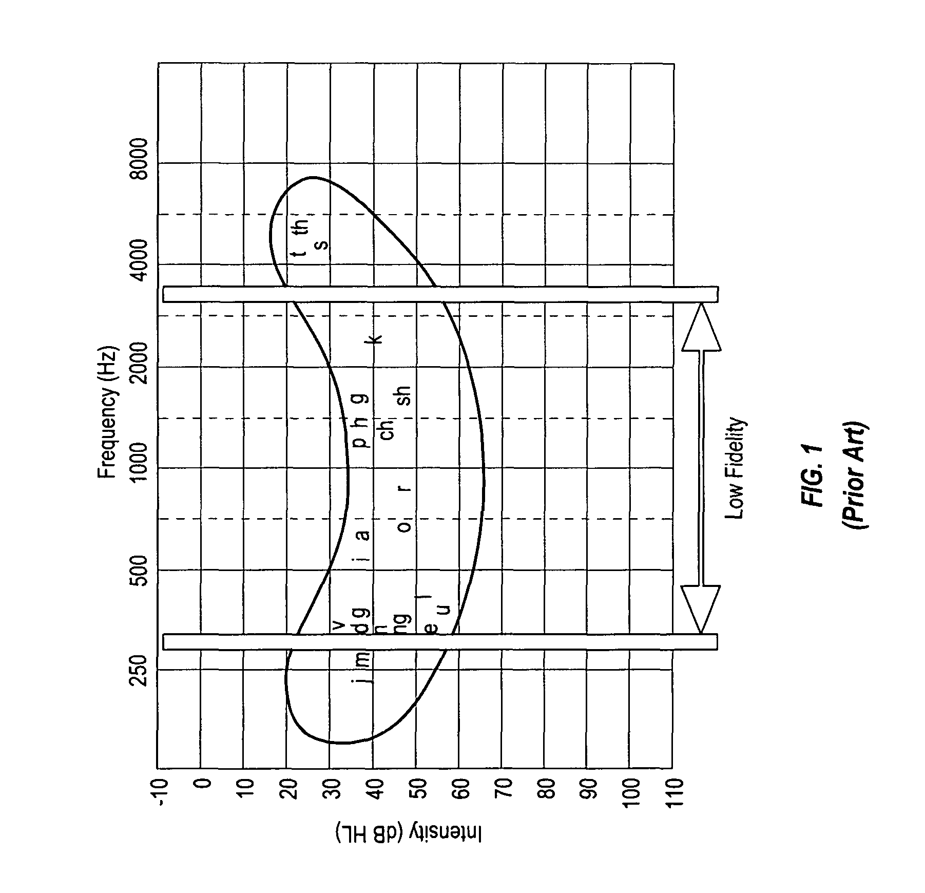 Adaptive telephone relay service systems