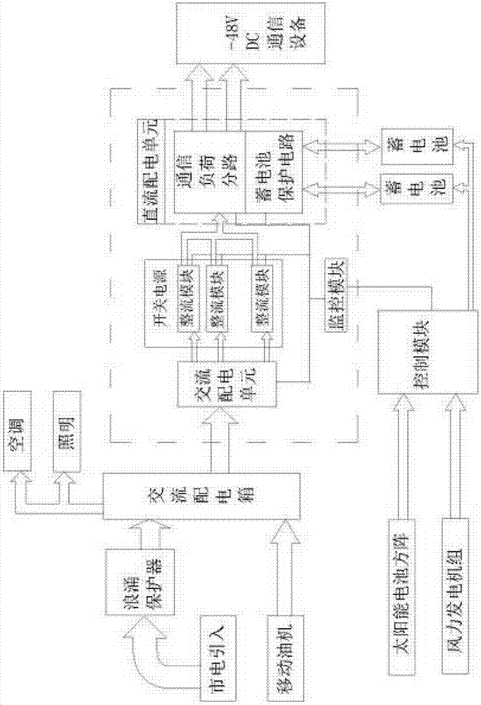 4G base station power supply system