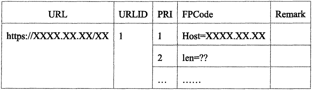 Method for user behavior analysis under https environment and system thereof