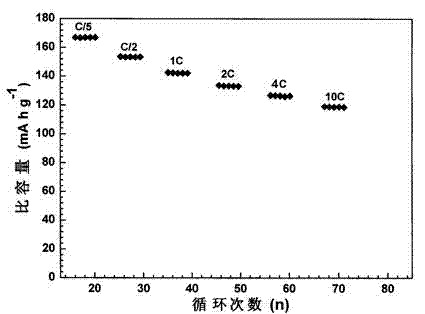 A kind of multi-component doped lithium phosphate cathode material and preparation method thereof, and lithium ion power battery