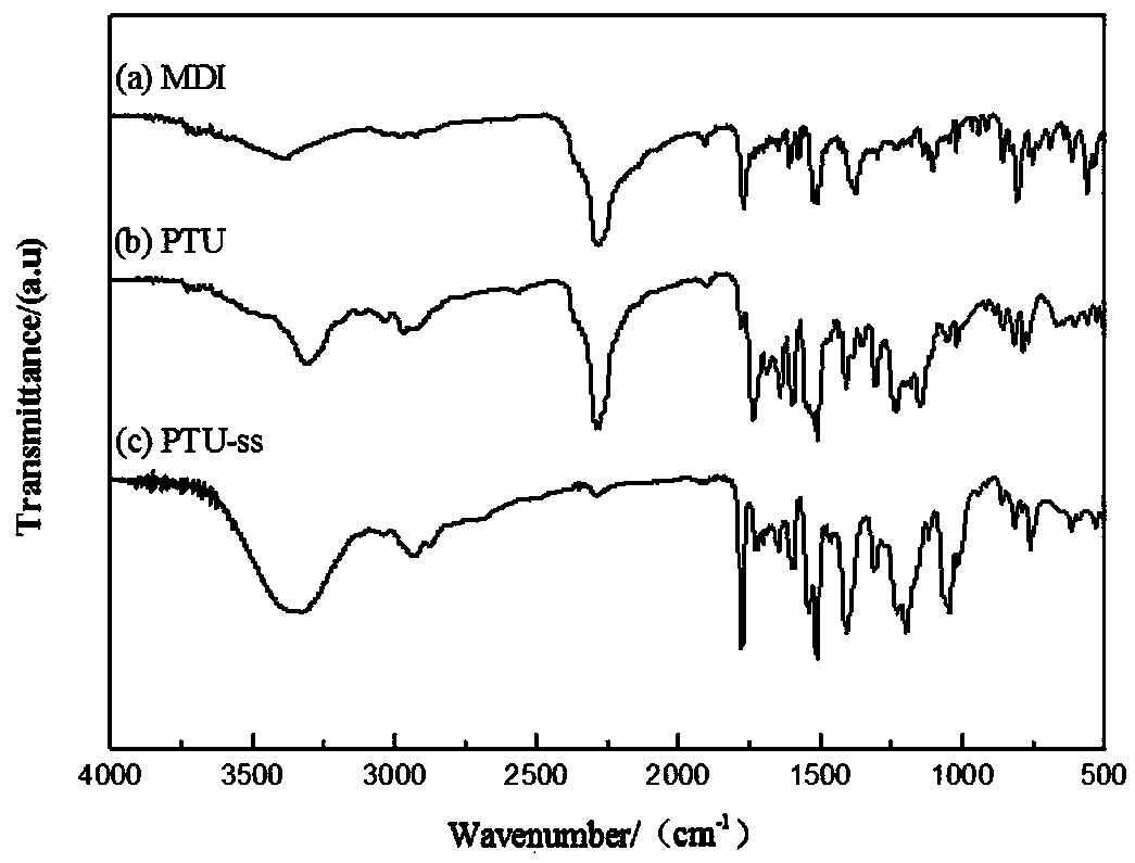 Self-repairing polythiourethane protective coating material preparation method and product thereof