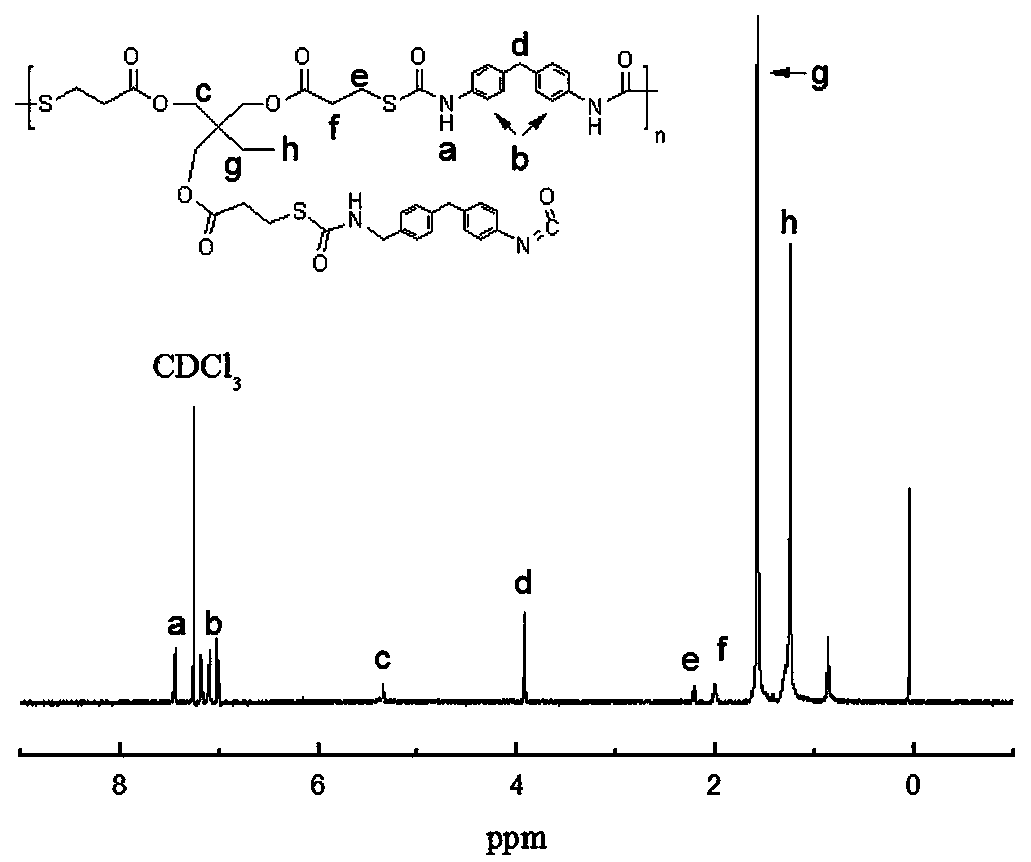 Self-repairing polythiourethane protective coating material preparation method and product thereof