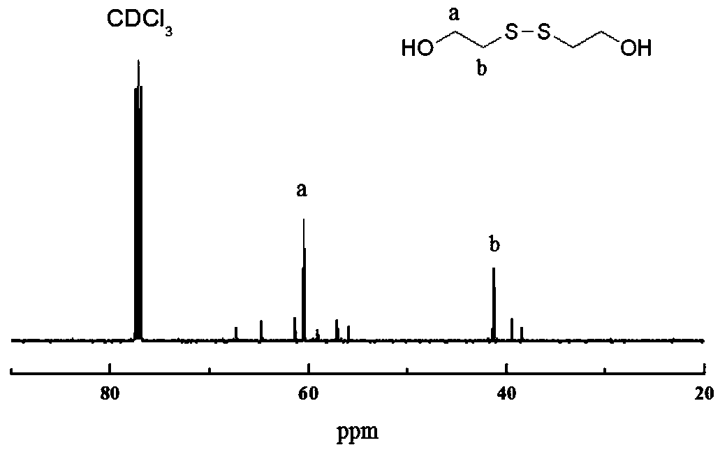 Self-repairing polythiourethane protective coating material preparation method and product thereof