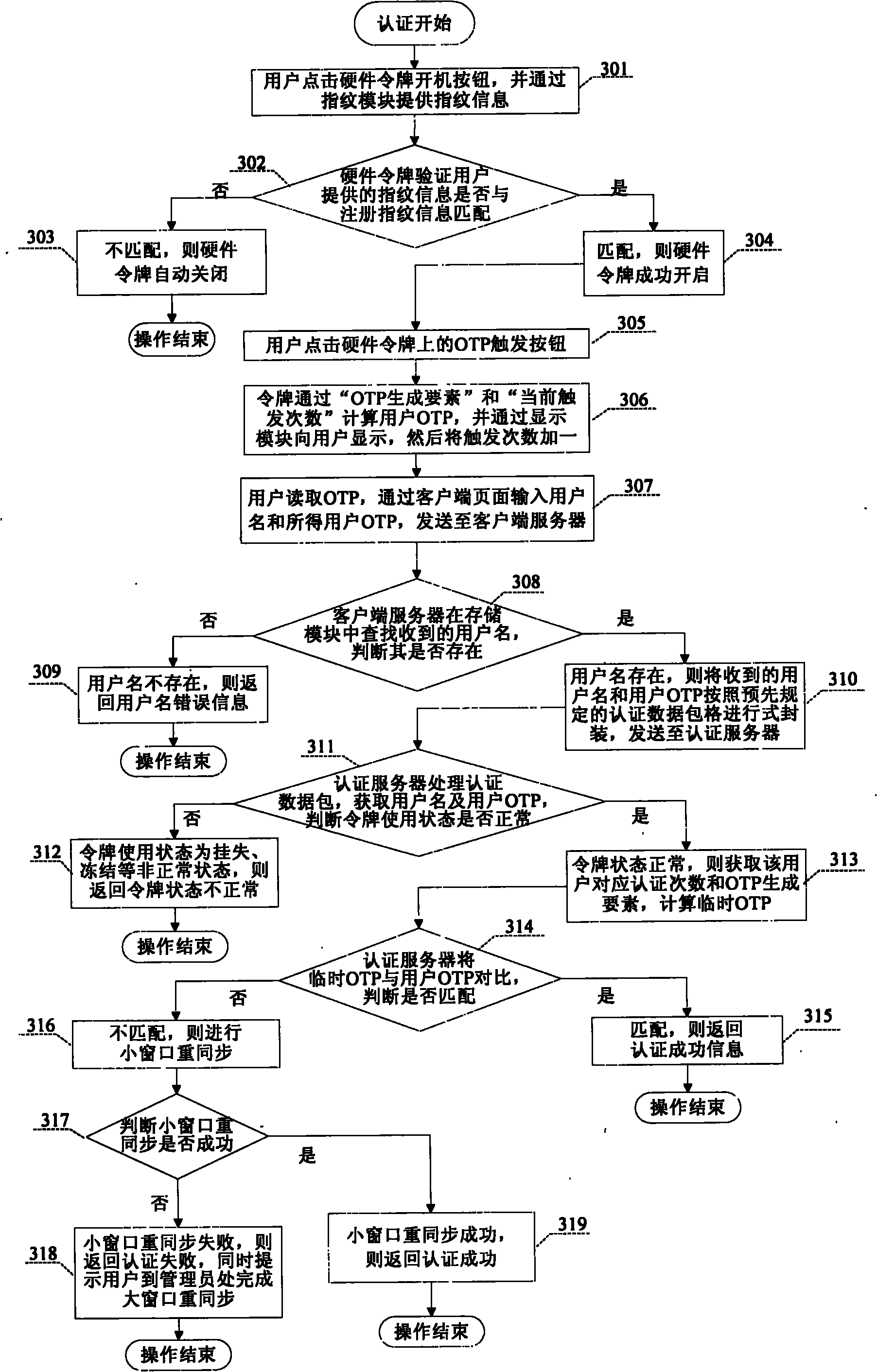 One-time password authentication system and authentication method used for B/S (Browser/Server) network structure