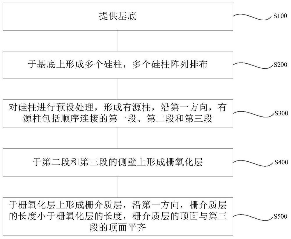 Manufacturing method of semiconductor structure and semiconductor structure