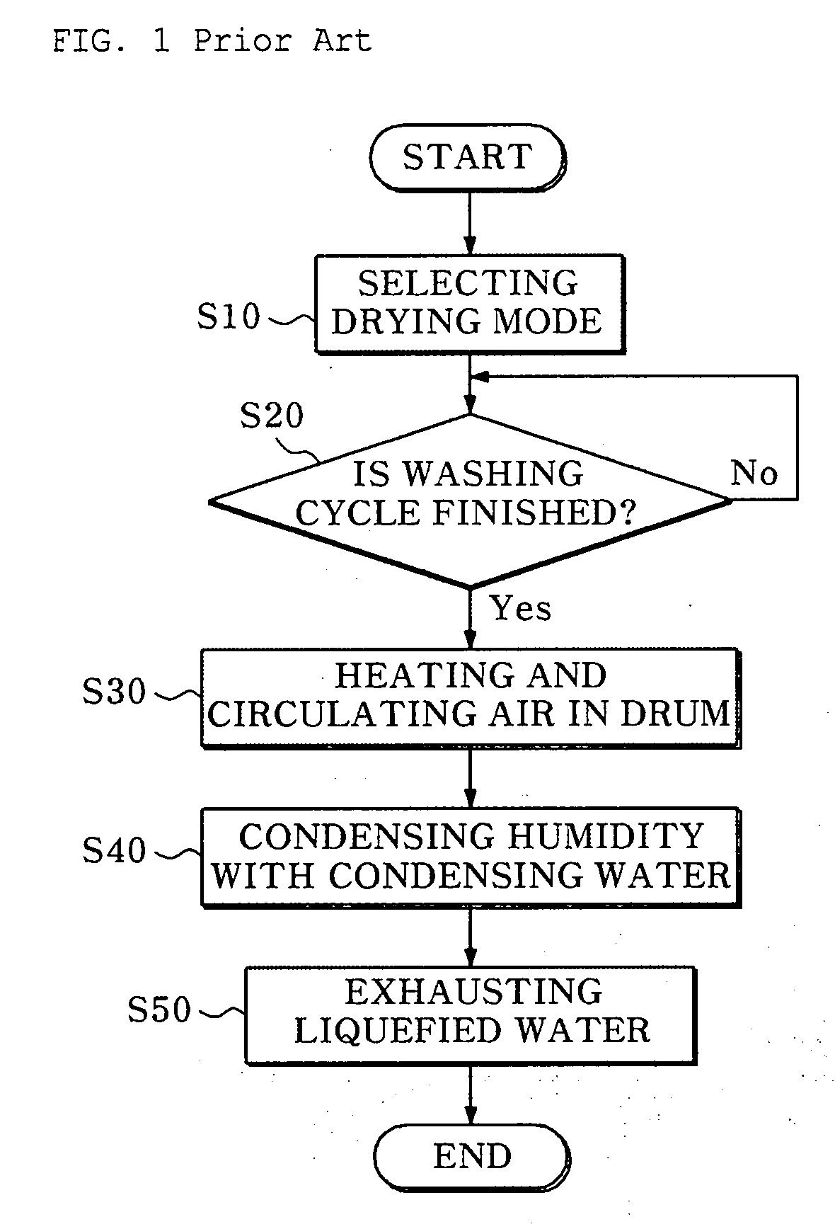 Drum type washing machine and drying method thereof