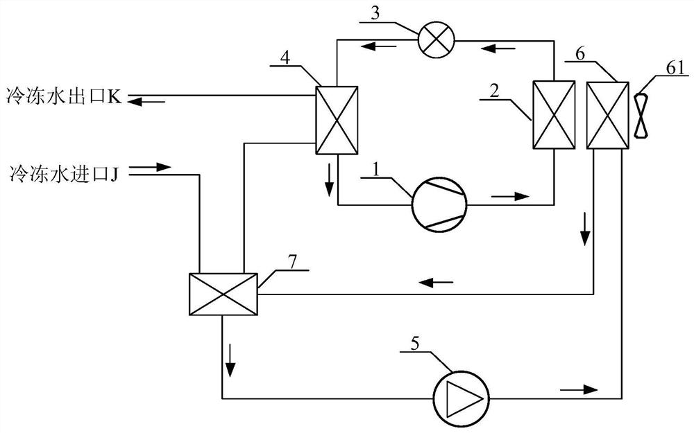 A chiller control method, device and chiller