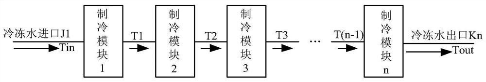 A chiller control method, device and chiller