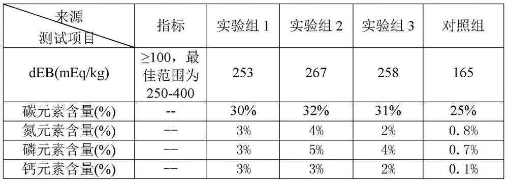 Livestock manure treatment method and its application