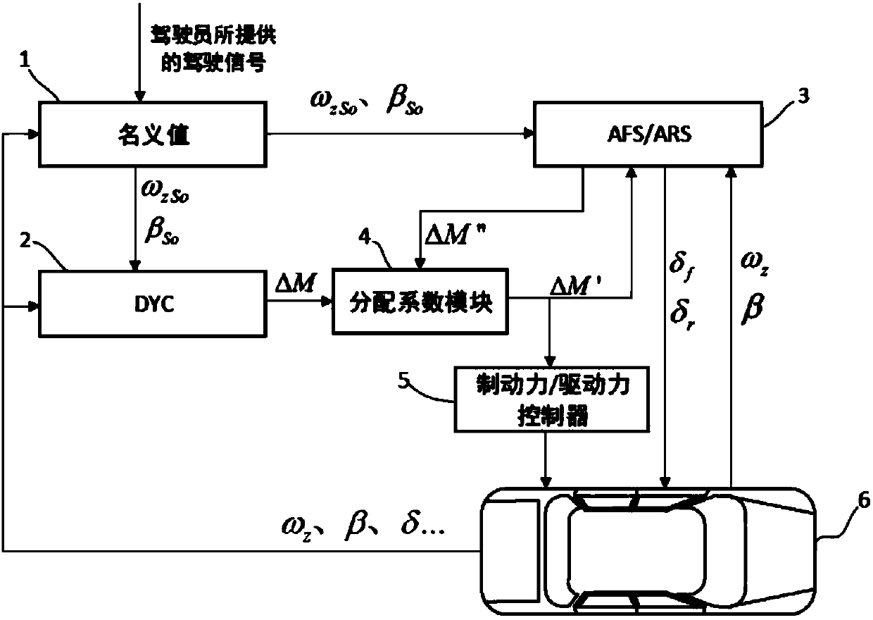 Stability integrated control method for intelligent wheel and electric driven automobile