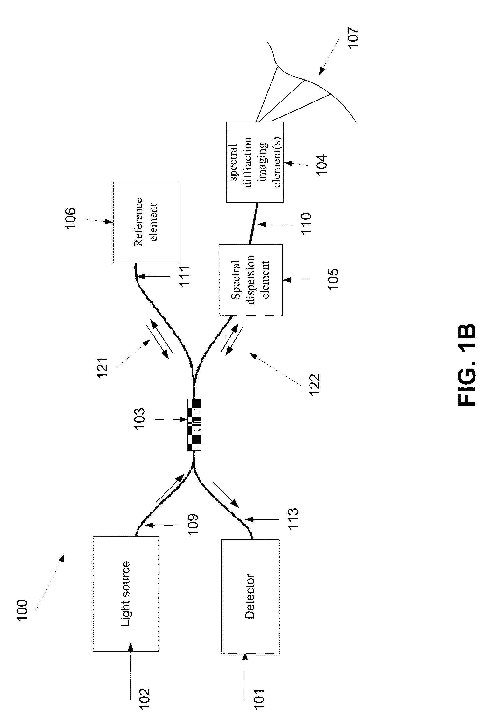 Method and system of adjusting a field of view of an interferometric imaging device