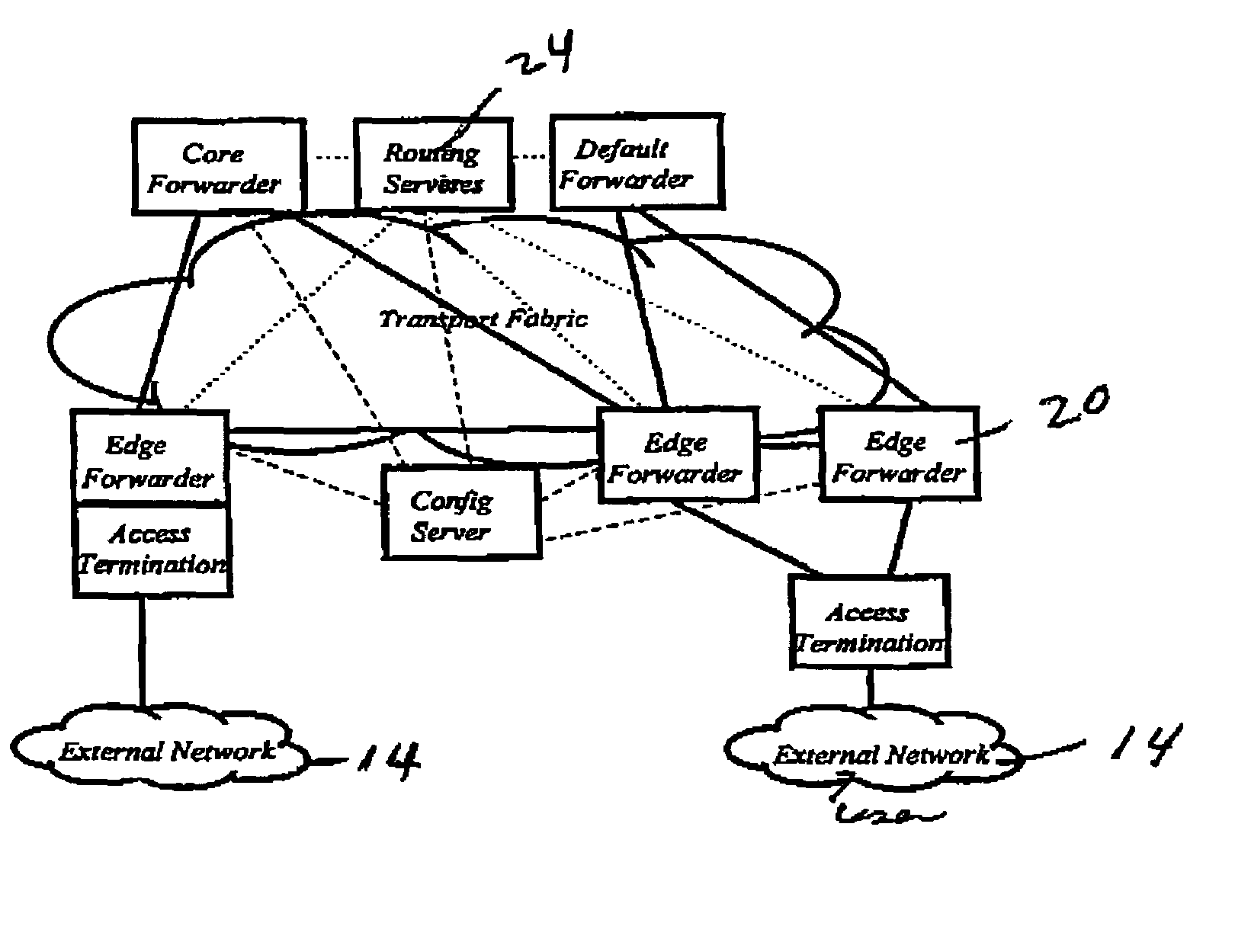 Method and apparatus for forwarding packets