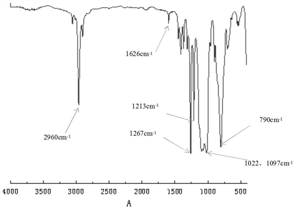 A kind of preparation method and application of fluorosilicon modified acrylate emulsion