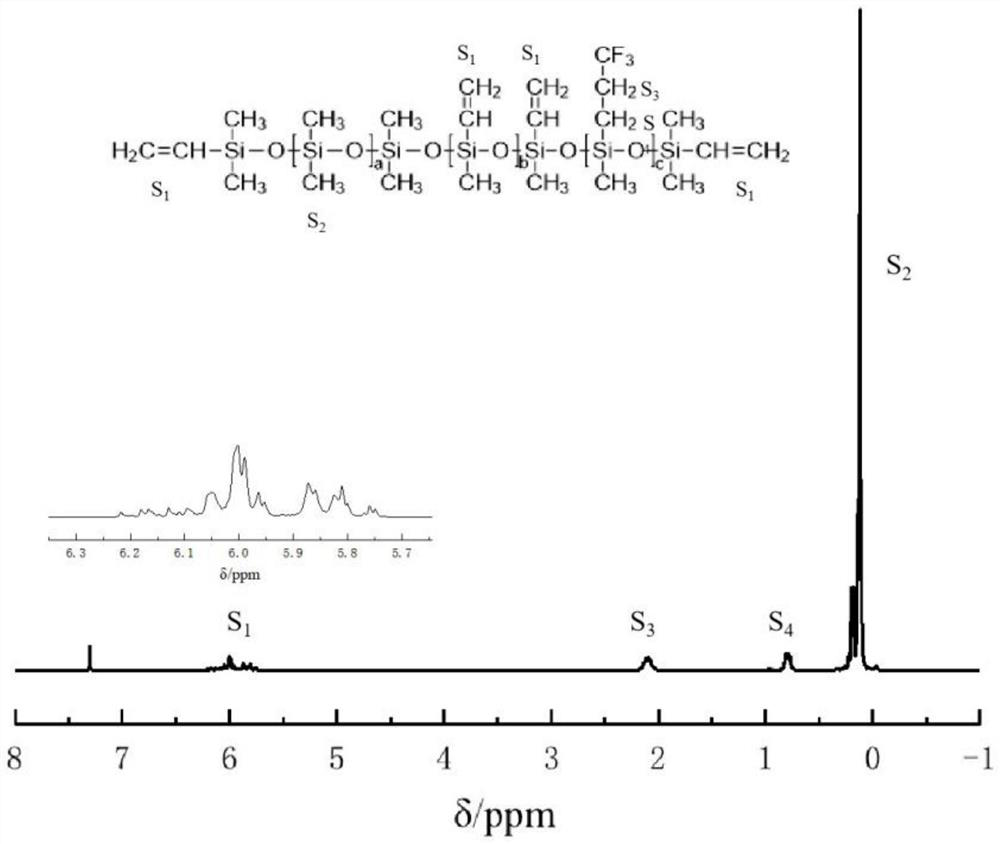 A kind of preparation method and application of fluorosilicon modified acrylate emulsion