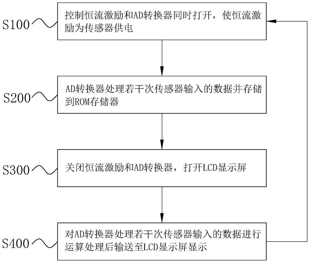 NAMUR switch instrument transmitter and control method