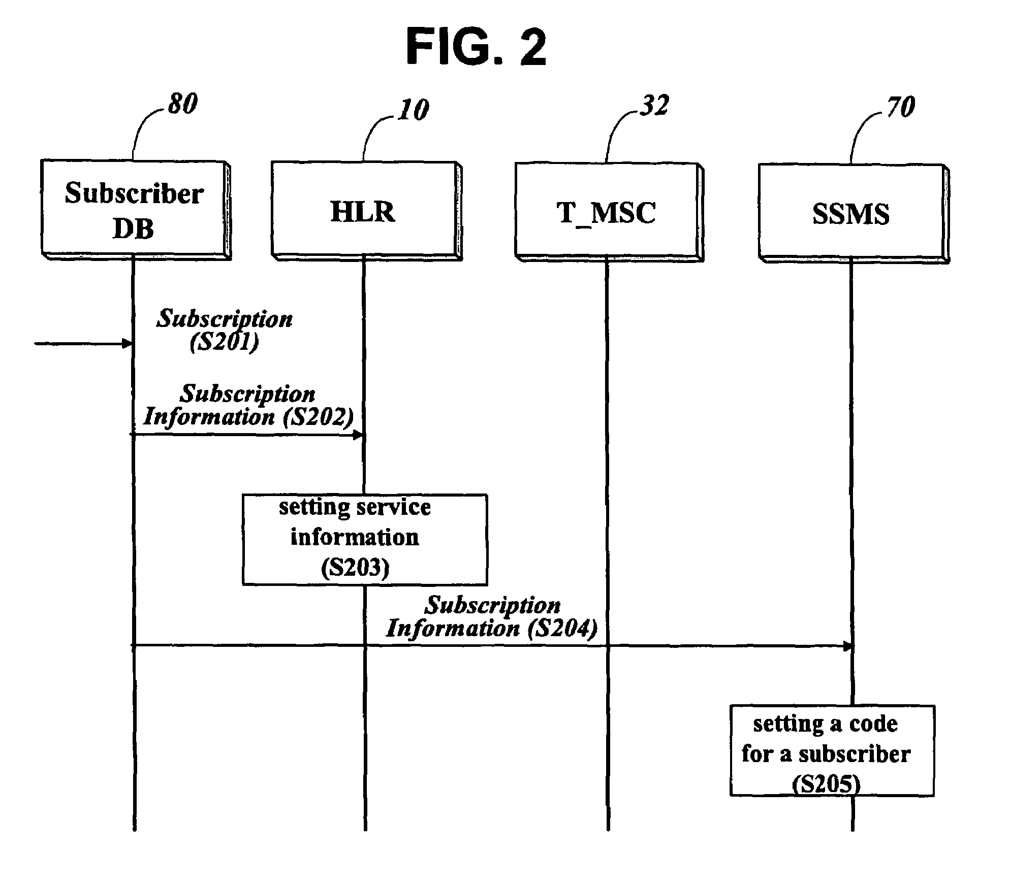 Method for providing a subscriber-based ringback tone sound