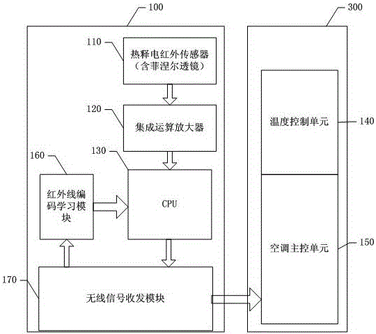 Air conditioner intelligent induction temperature adjustment device and air conditioner with intelligent induction temperature adjustment function