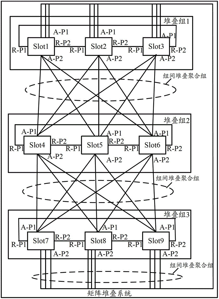 Method and device for topology discovery of matrix stacking system