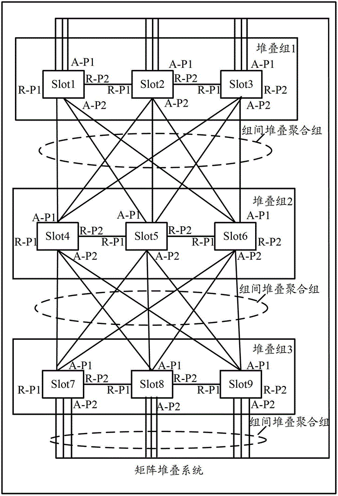 Method and device for topology discovery of matrix stacking system