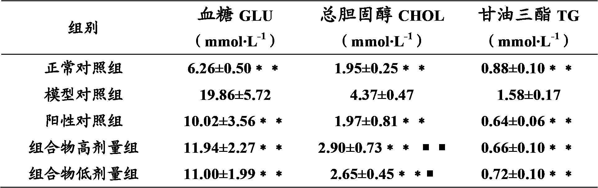 Traditional Chinese medicine composition and preparation method and application thereof