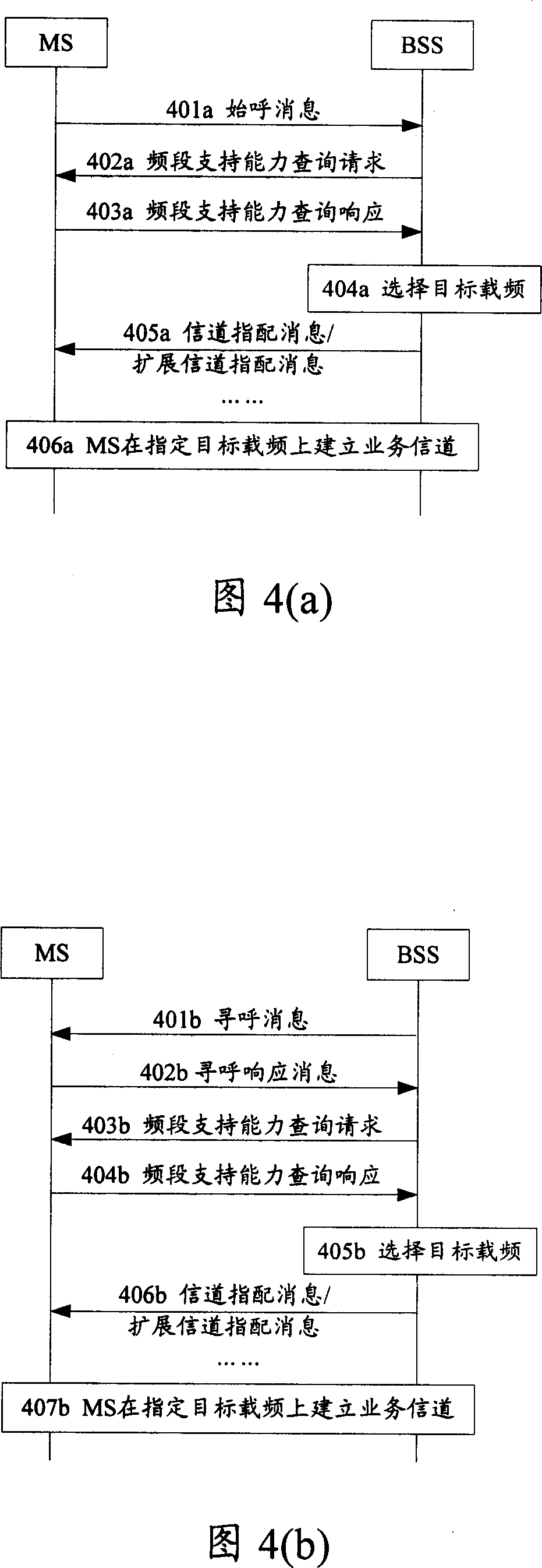 A service channel establishment method, system and device in the cross-band networking