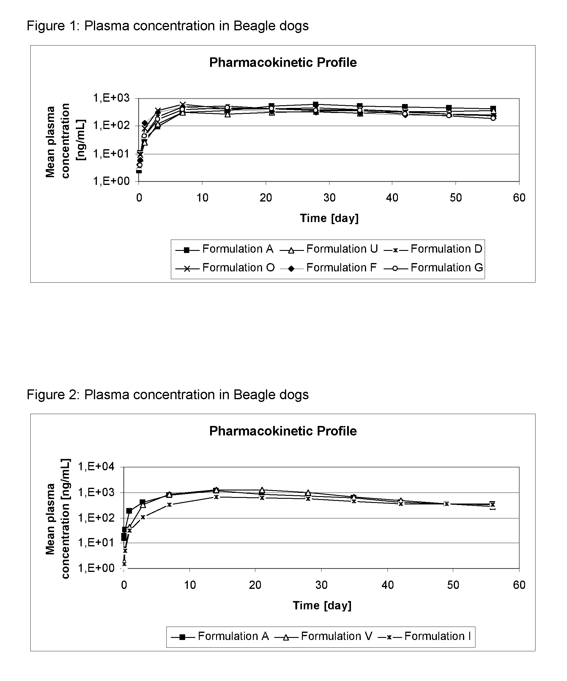 Topical localized isoxazoline formulation