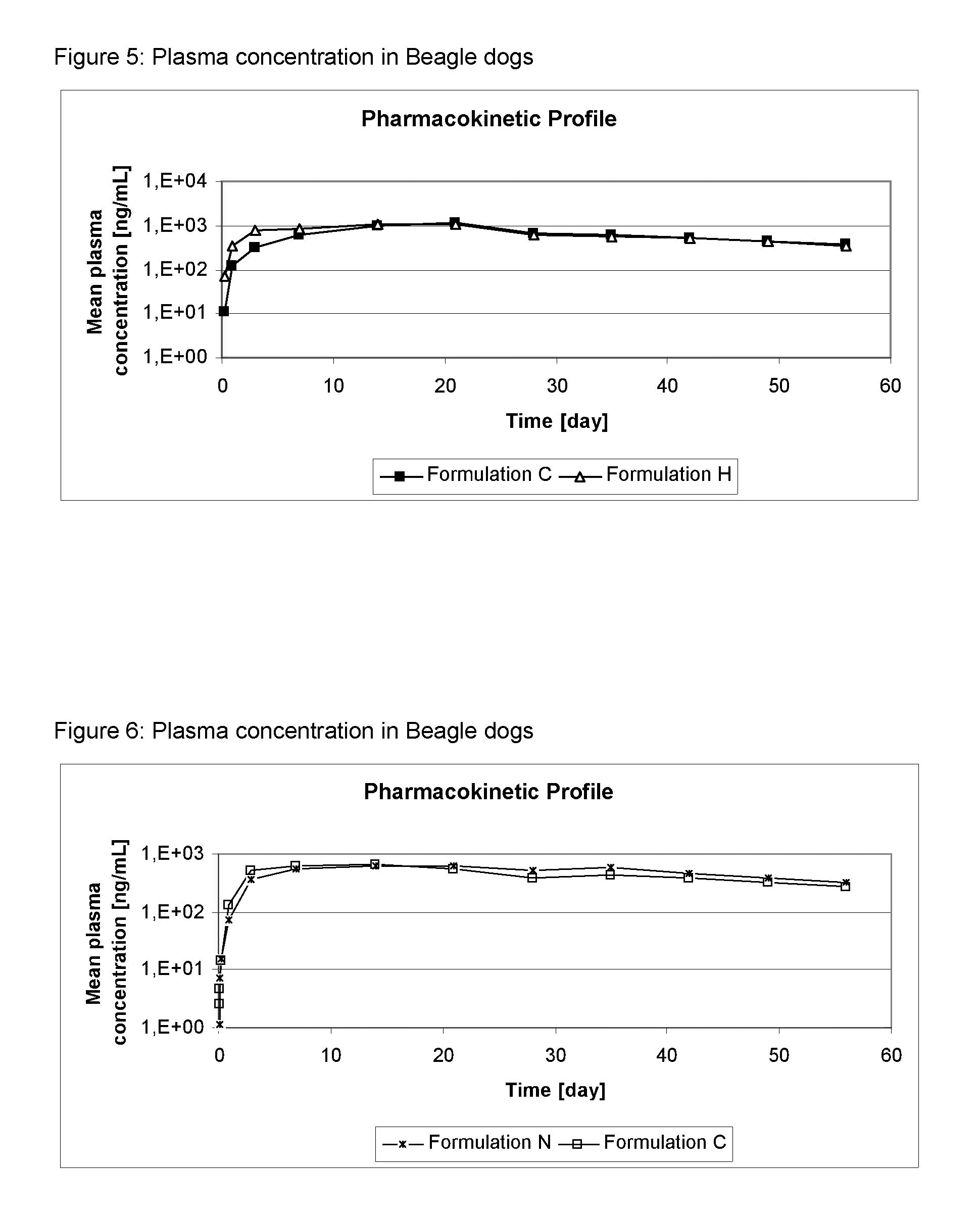 Topical localized isoxazoline formulation