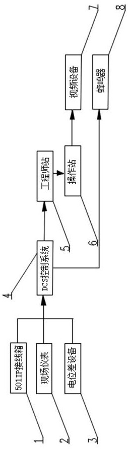 Integrated control device for short-circuit self-cutoff of zero-point potential difference of electrolyzer