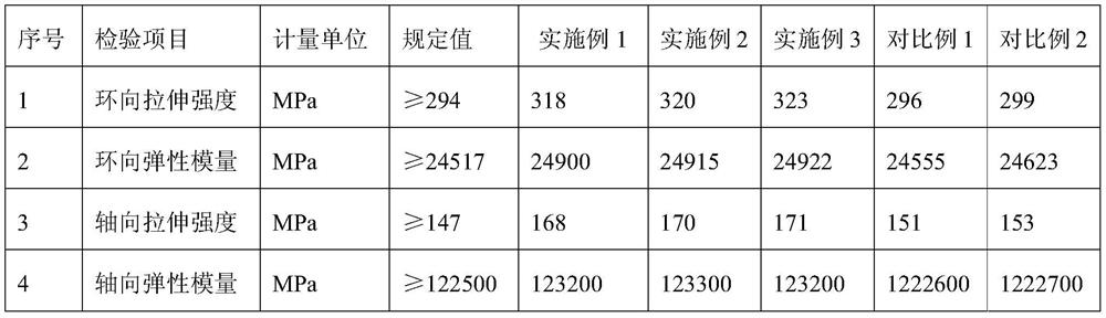 Glass fiber reinforced plastic woven-pultruded-wound pipe and preparation method thereof