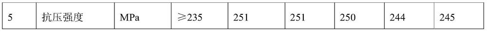 Glass fiber reinforced plastic woven-pultruded-wound pipe and preparation method thereof