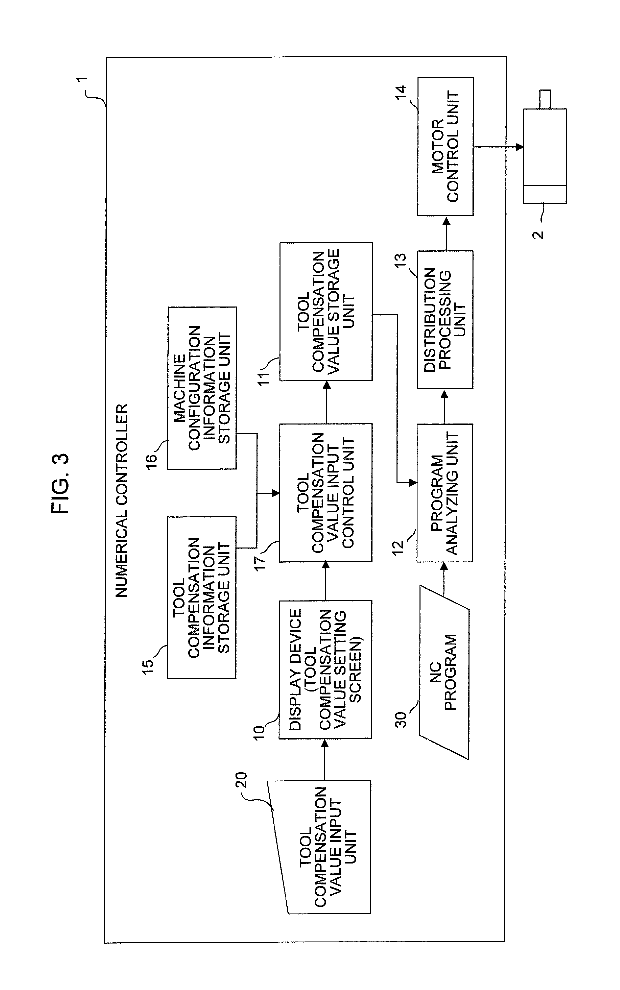 Numerical controller that prevents a tool compensation value setting error