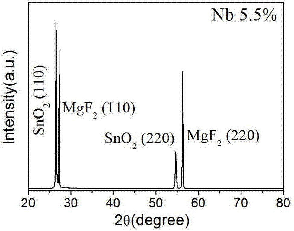 Preparation method of niobium-doped stannic oxide monocrystal film with high migration rate